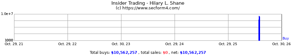 Insider Trading Transactions for shane hilary