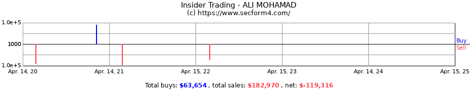 Insider Trading Transactions for ALI MOHAMAD