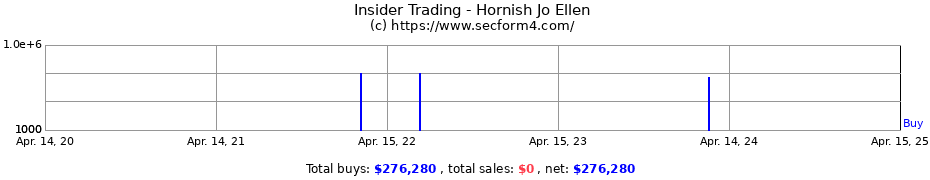 Insider Trading Transactions for Hornish Jo Ellen