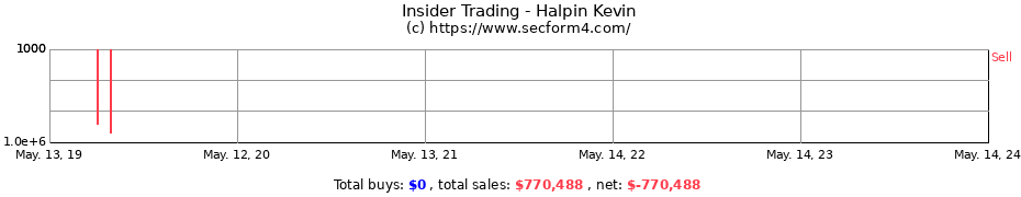 Insider Trading Transactions for Halpin Kevin