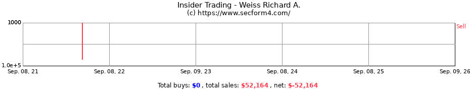 Insider Trading Transactions for Weiss Richard A.