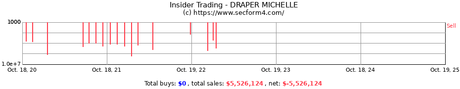 Insider Trading Transactions for DRAPER MICHELLE