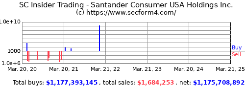 Working at Santander Holdings USA Inc