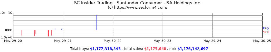 Insider Trading Transactions for Santander Consumer USA Holdings Inc.