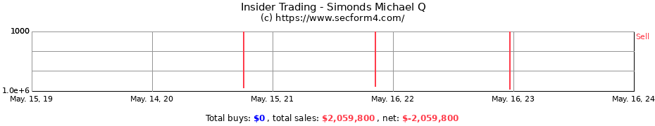Insider Trading Transactions for Simonds Michael Q