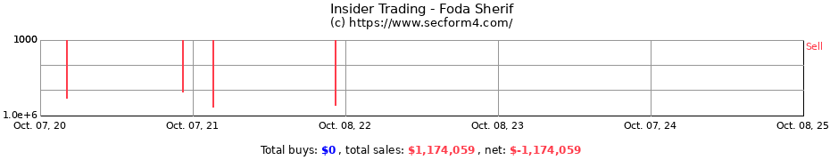 Insider Trading Transactions for Foda Sherif