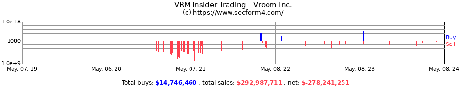 Insider Trading Transactions for Vroom Inc.