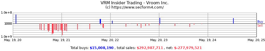 Insider Trading Transactions for Vroom Inc.