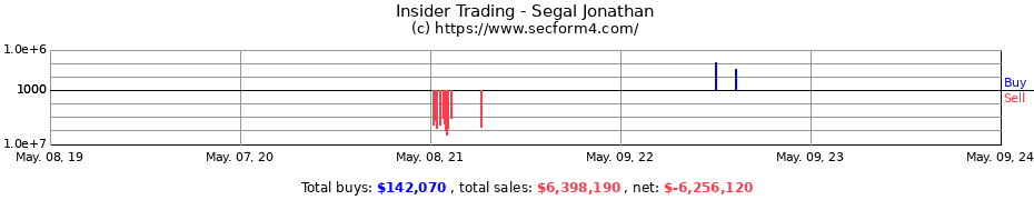 Insider Trading Transactions for Segal Jonathan