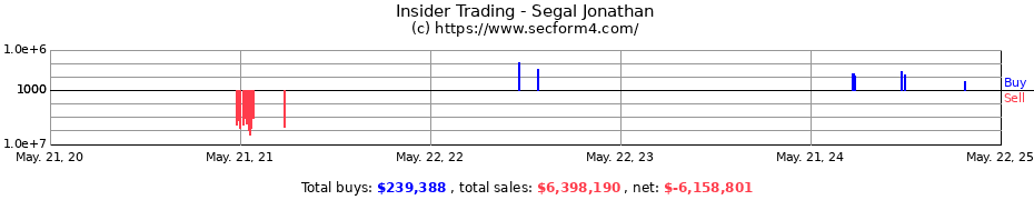 Insider Trading Transactions for Segal Jonathan