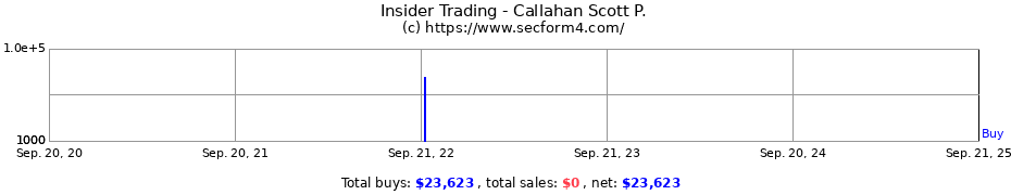 Insider Trading Transactions for Callahan Scott P.