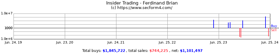 Insider Trading Transactions for Ferdinand Brian