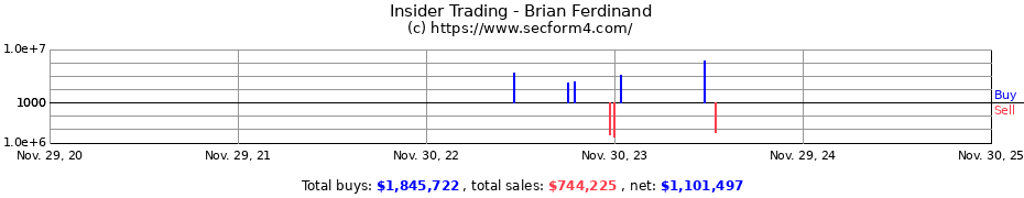 Insider Trading Transactions for Brian Ferdinand