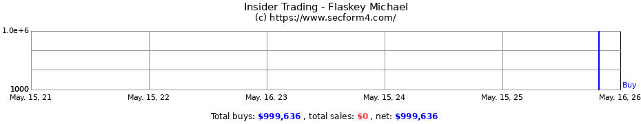 Insider Trading Transactions for Flaskey Michael