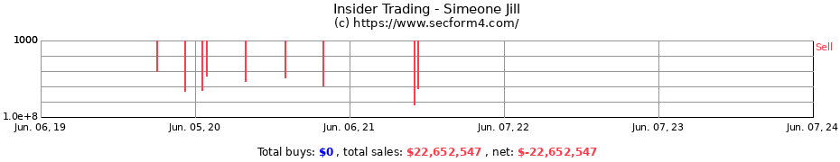 Insider Trading Transactions for Simeone Jill