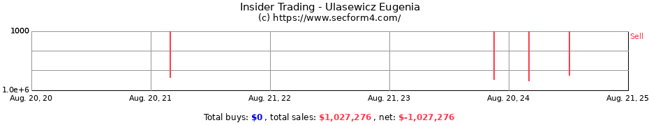 Insider Trading Transactions for Ulasewicz Eugenia