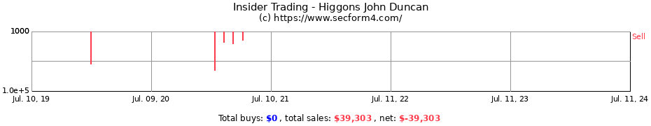 Insider Trading Transactions for Higgons John Duncan