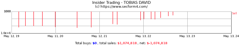 Insider Trading Transactions for TOBIAS DAVID