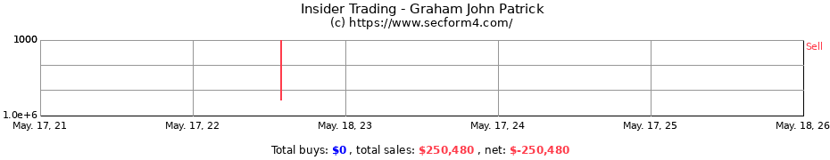 Insider Trading Transactions for Graham John Patrick
