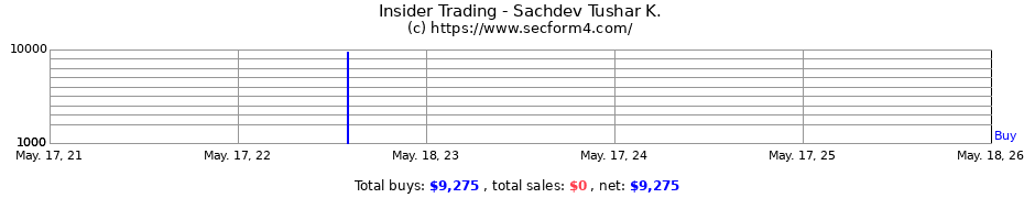 Insider Trading Transactions for Sachdev Tushar K.