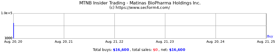Insider Trading Transactions for MATINAS BIOPHARMA HLDGS INC CO