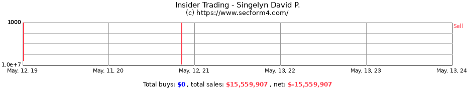 Insider Trading Transactions for Singelyn David P.