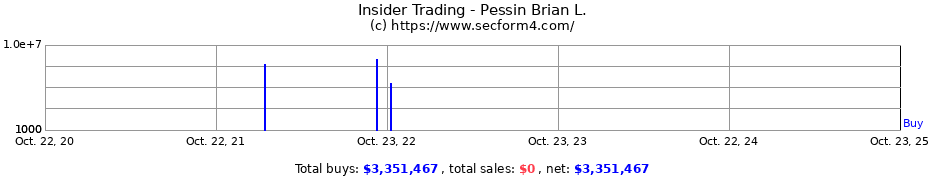 Insider Trading Transactions for Pessin Brian L.