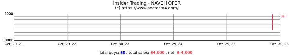 Insider Trading Transactions for NAVEH OFER
