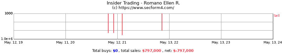 Insider Trading Transactions for Romano Ellen R.