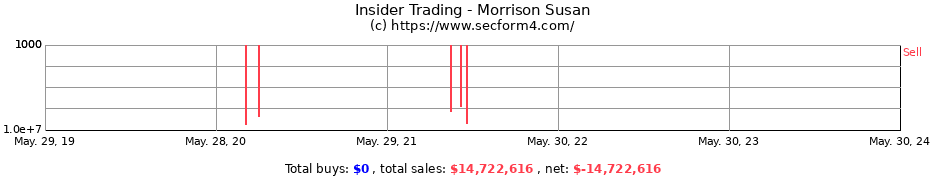 Insider Trading Transactions for Morrison Susan