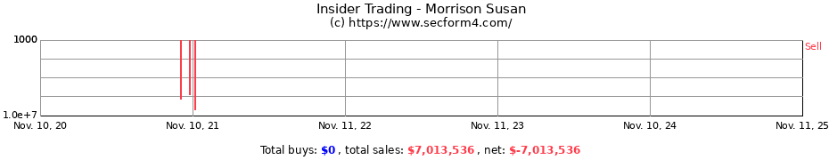 Insider Trading Transactions for Morrison Susan