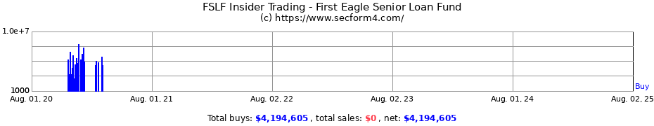 Insider Trading Transactions for First Eagle Senior Loan Fund