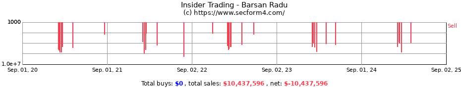 Insider Trading Transactions for Barsan Radu