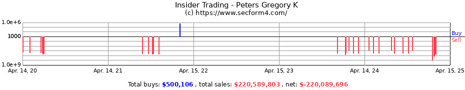 Insider Trading Transactions for Peters Gregory K