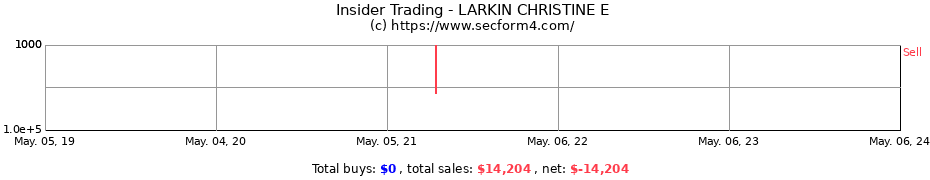 Insider Trading Transactions for LARKIN CHRISTINE E
