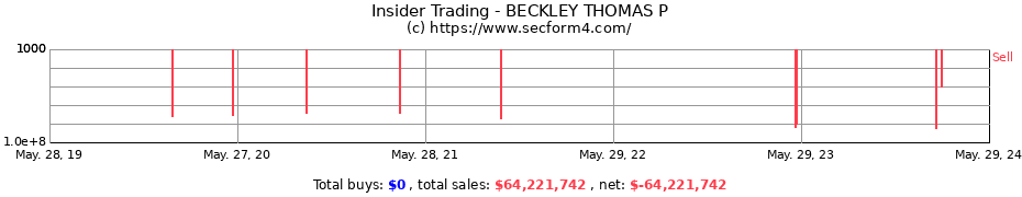 Insider Trading Transactions for BECKLEY THOMAS P