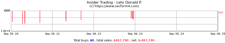 Insider Trading Transactions for Lehr Donald P.