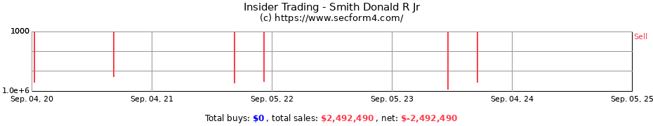 Insider Trading Transactions for Smith Donald R Jr