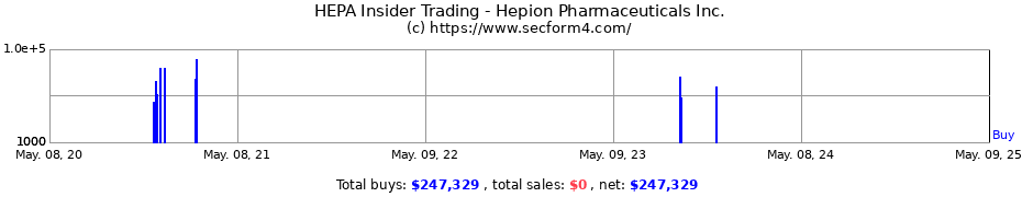 Insider Trading Transactions for Hepion Pharmaceuticals Inc.