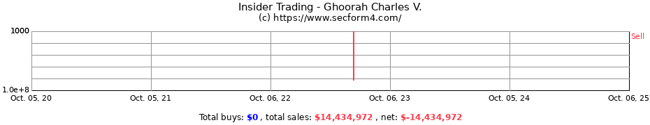 Insider Trading Transactions for Ghoorah Charles V.