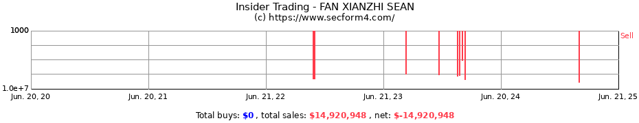 Insider Trading Transactions for FAN XIANZHI SEAN