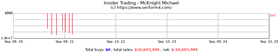 Insider Trading Transactions for McKnight Michael