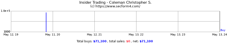 Insider Trading Transactions for Coleman Christopher S.