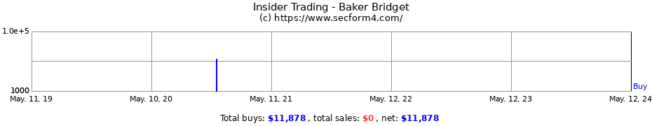 Insider Trading Transactions for Baker Bridget
