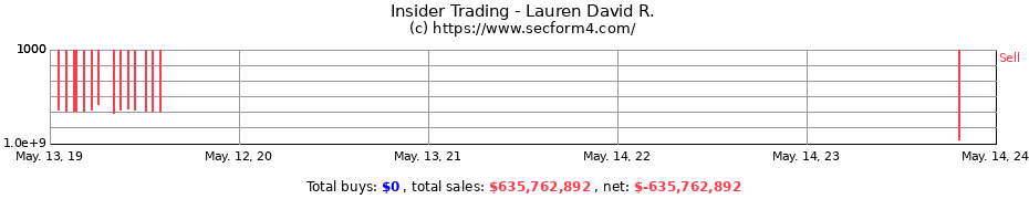 Insider Trading Transactions for Lauren David R.