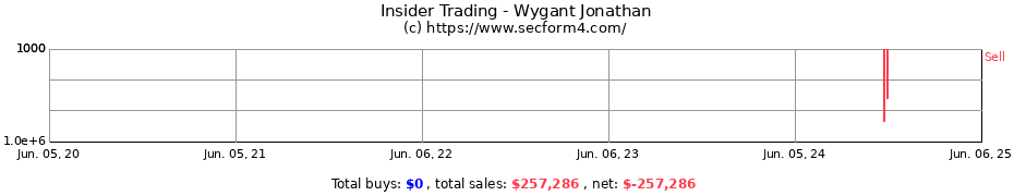 Insider Trading Transactions for Wygant Jonathan