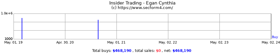 Insider Trading Transactions for Egan Cynthia
