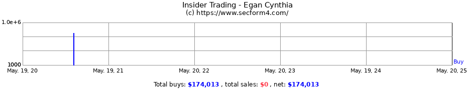 Insider Trading Transactions for Egan Cynthia