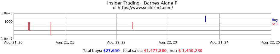 Insider Trading Transactions for Barnes Alane P