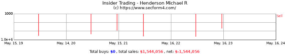 Insider Trading Transactions for Henderson Michael R